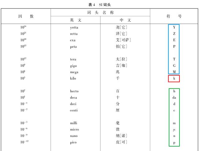 從事鋰電行業(yè)這么多年 你所用的單位符號可能都是錯(cuò)的